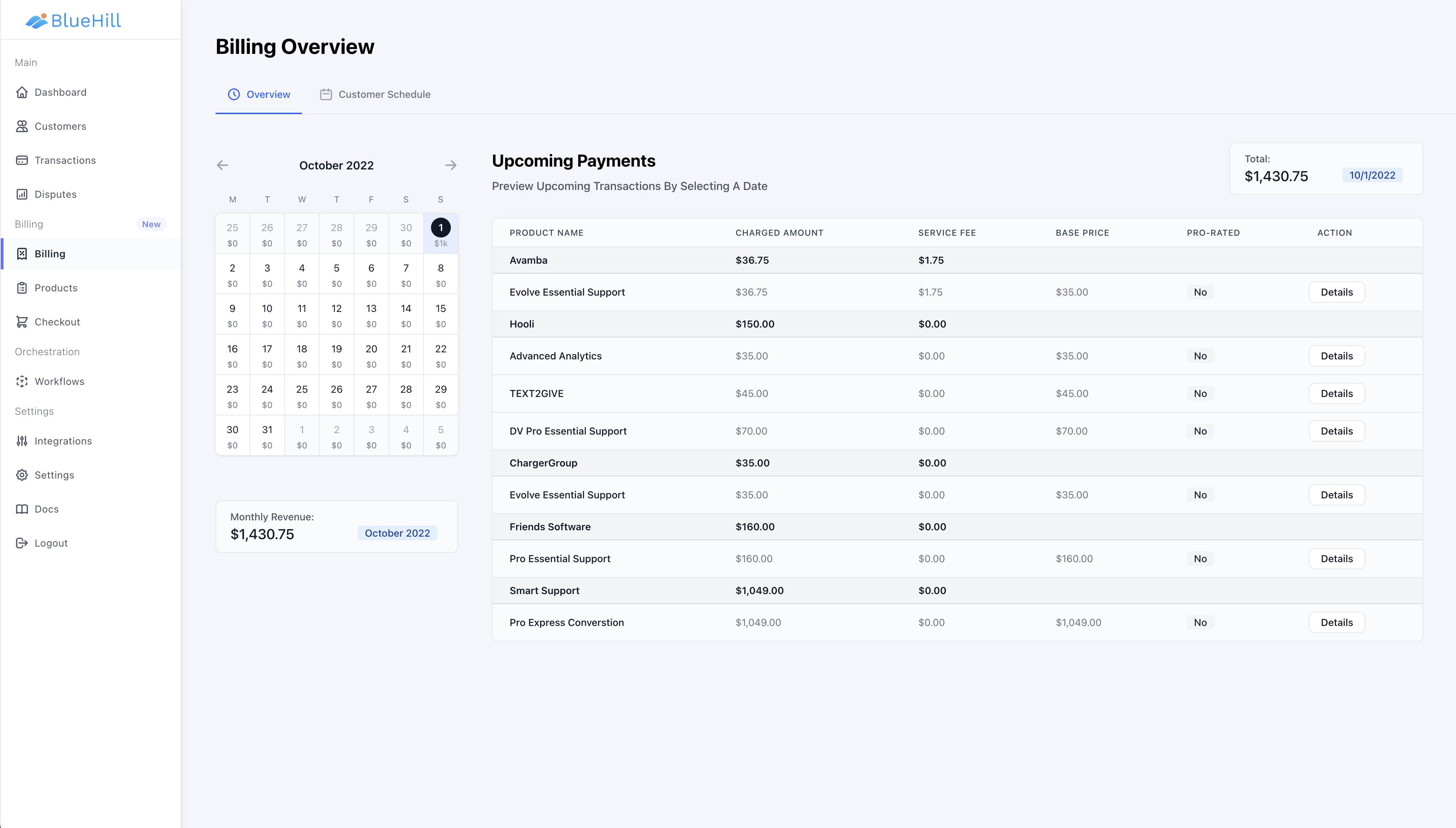 Customer profile user interface